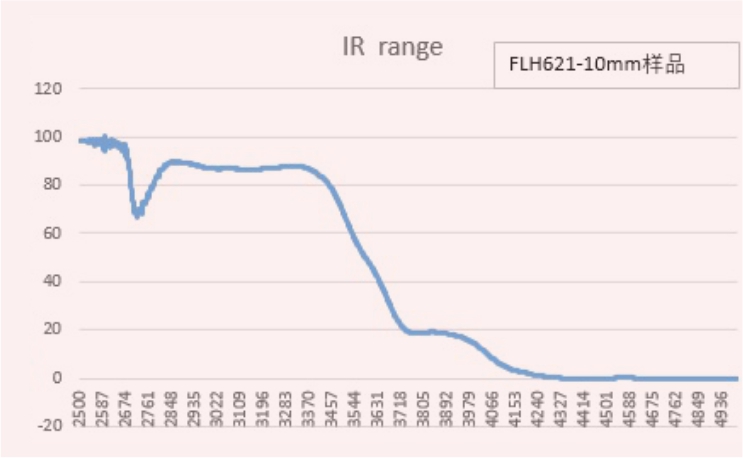 00 電熔 紅外透過率2.jpg